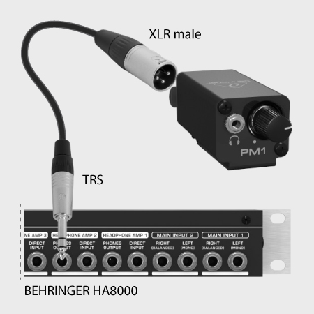 Monitores personales PM1 Behringer